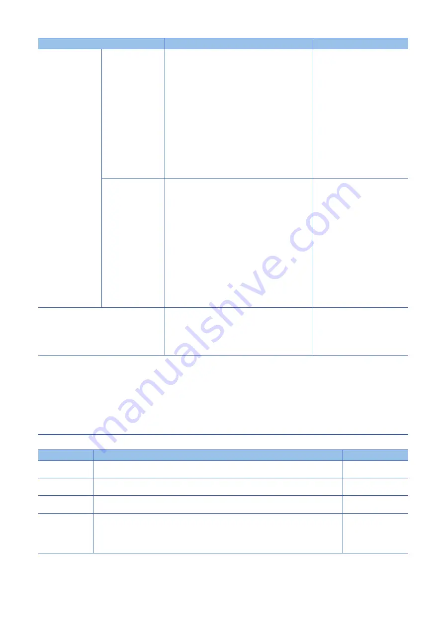 Mitsubishi Electric MELSEC iQ-R04ENCPU User Manual Download Page 156