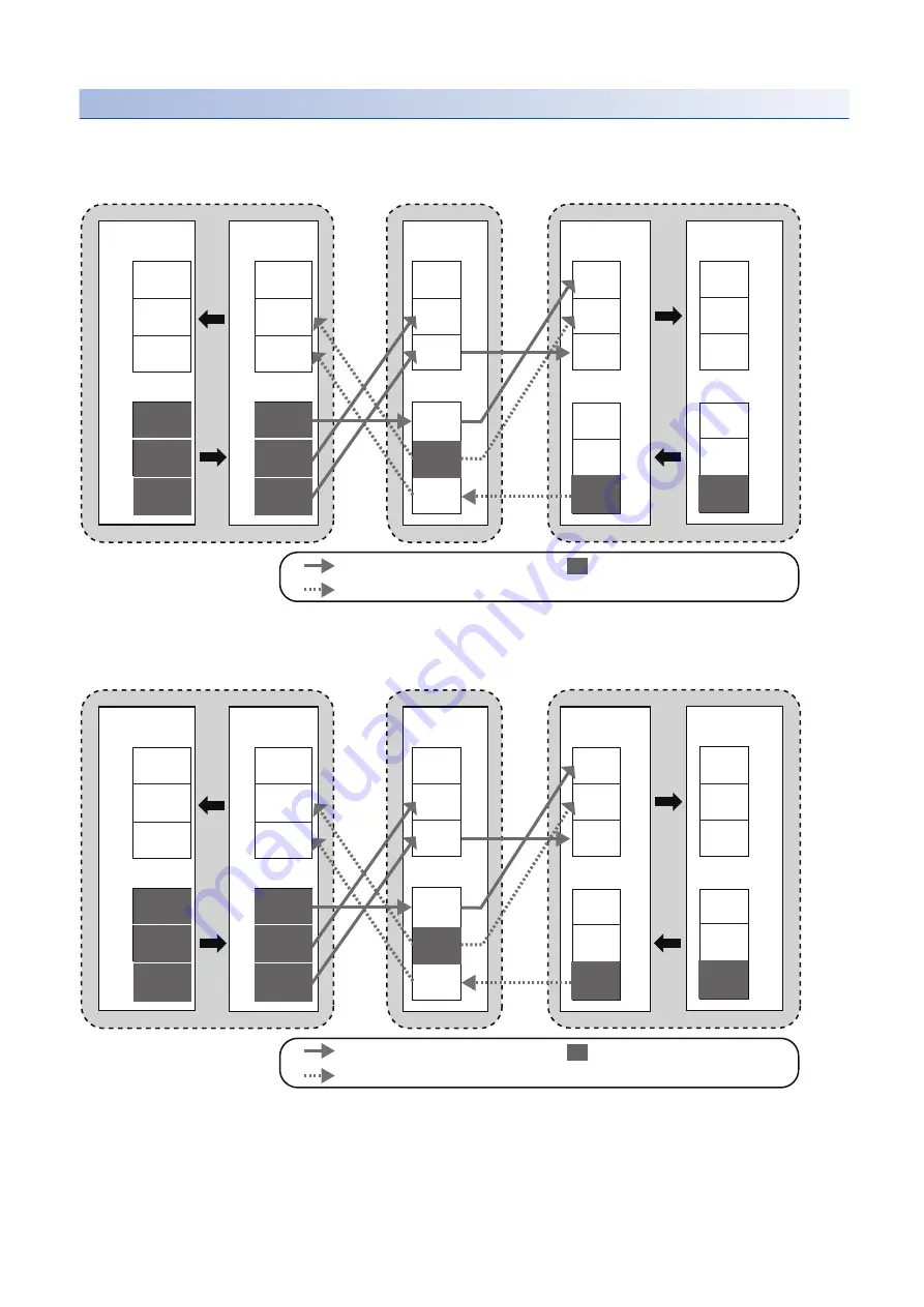 Mitsubishi Electric MELSEC iQ-R04ENCPU Скачать руководство пользователя страница 162