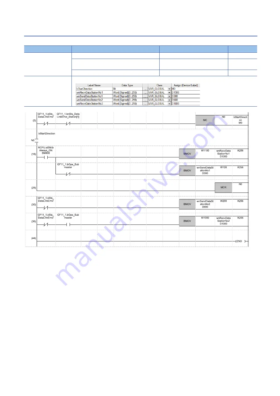 Mitsubishi Electric MELSEC iQ-R04ENCPU User Manual Download Page 170