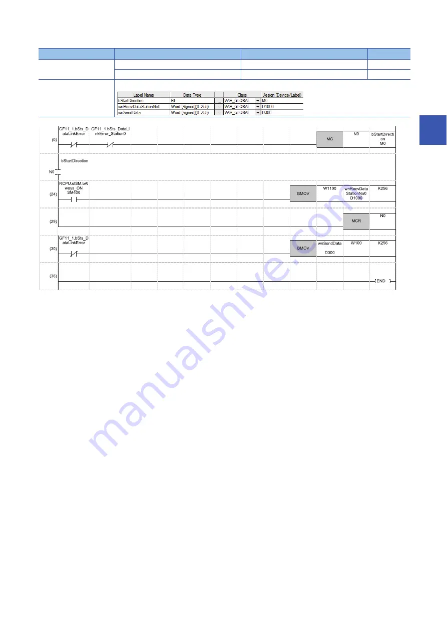 Mitsubishi Electric MELSEC iQ-R04ENCPU Скачать руководство пользователя страница 171