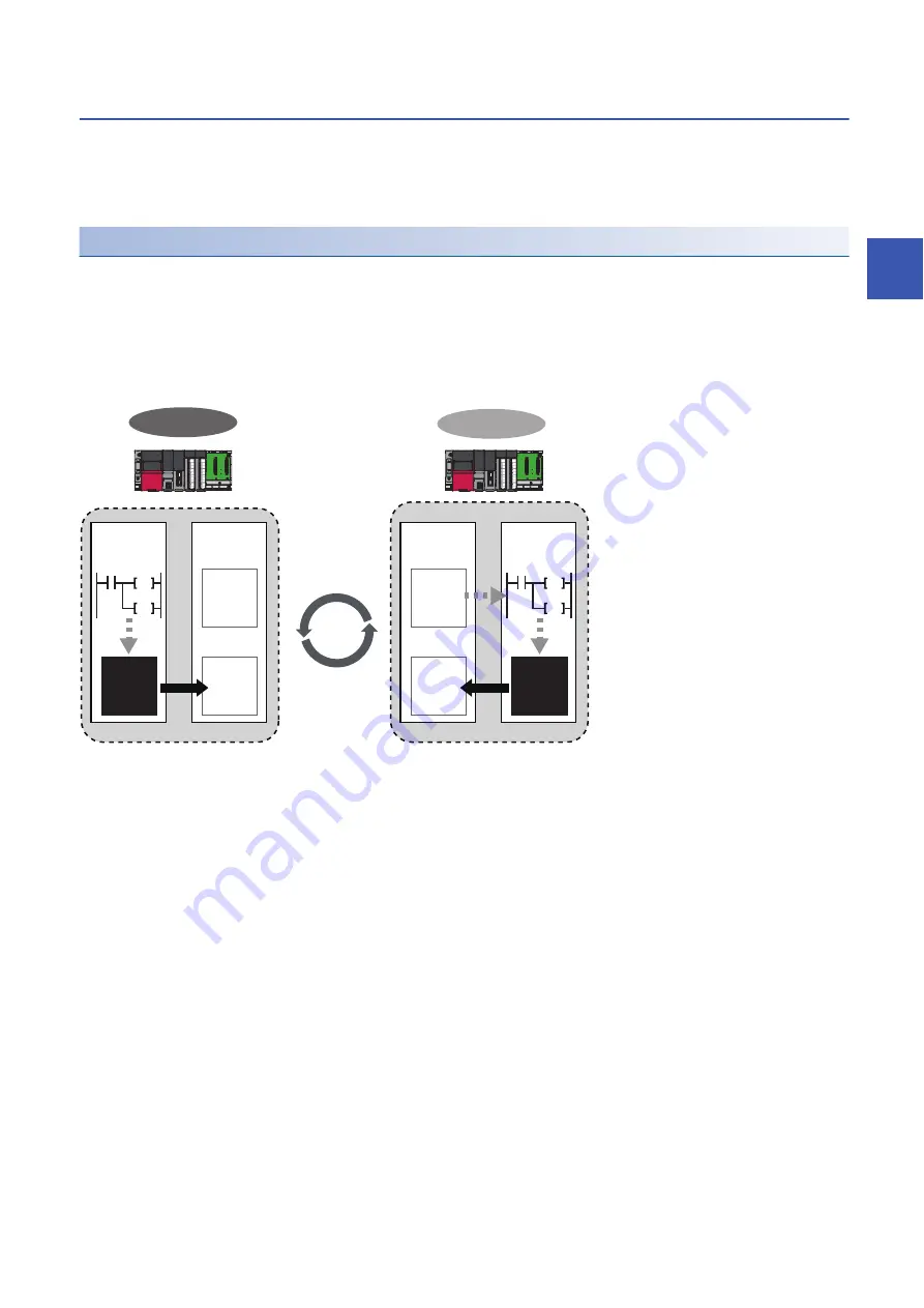 Mitsubishi Electric MELSEC iQ-R04ENCPU User Manual Download Page 173