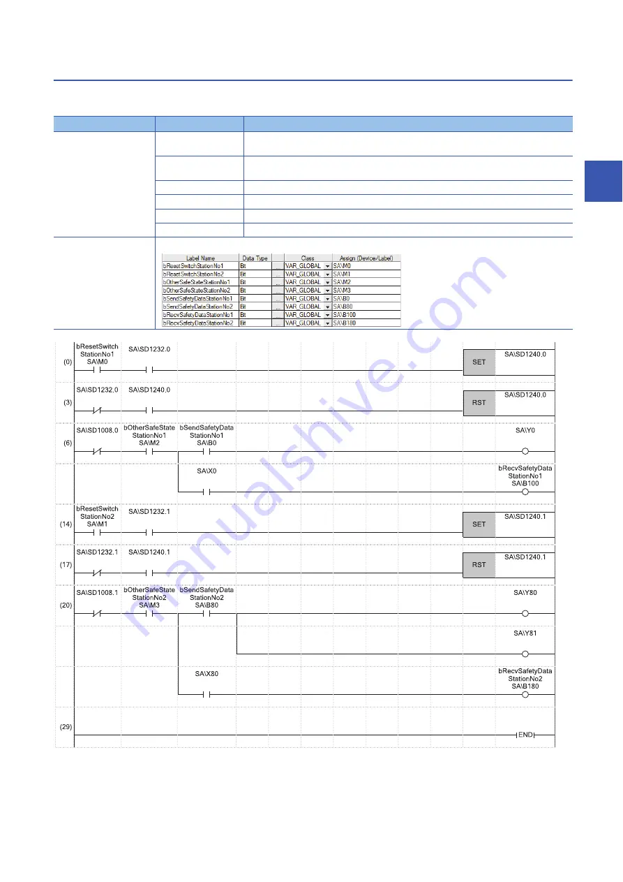 Mitsubishi Electric MELSEC iQ-R04ENCPU Скачать руководство пользователя страница 187