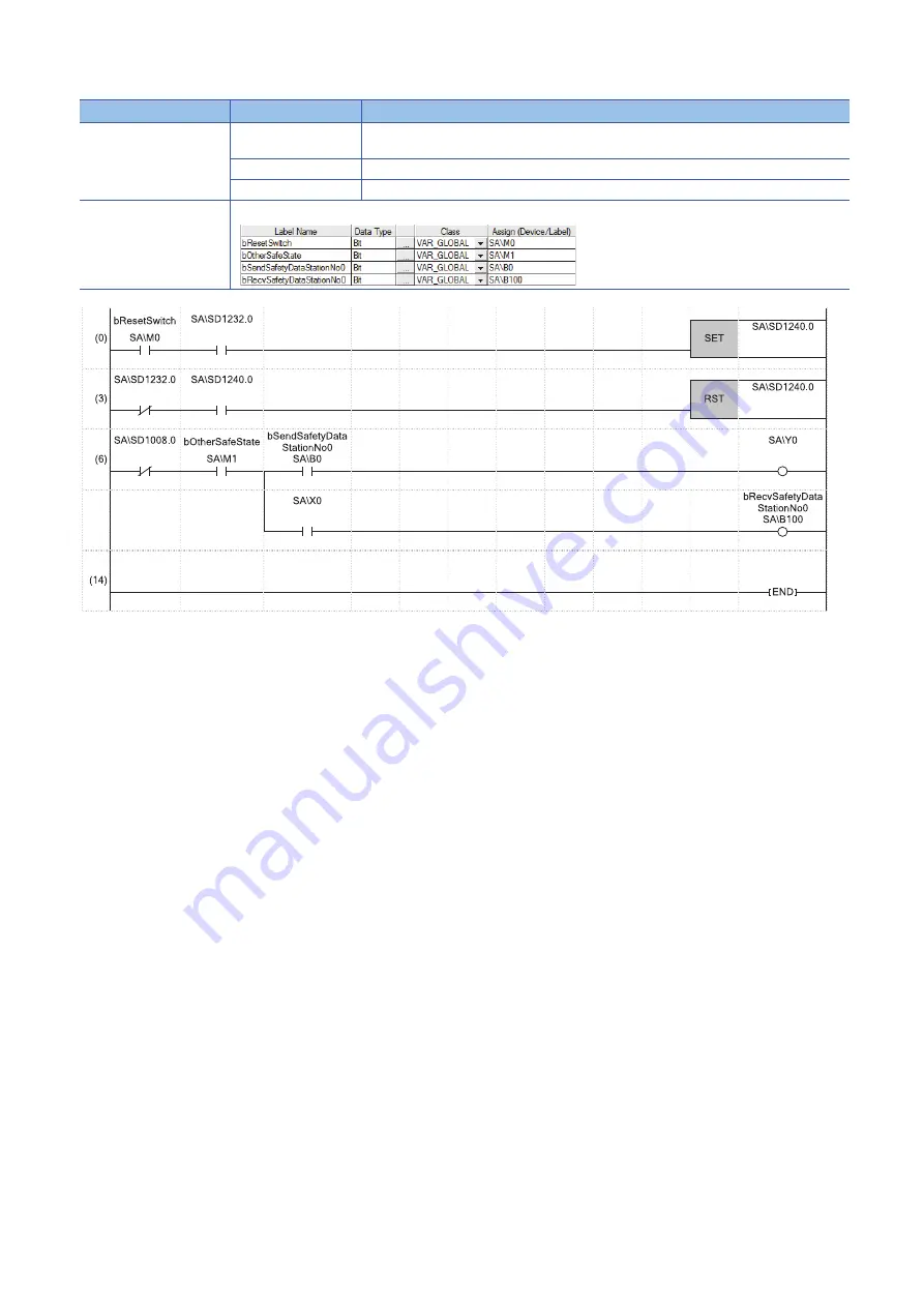 Mitsubishi Electric MELSEC iQ-R04ENCPU Скачать руководство пользователя страница 188