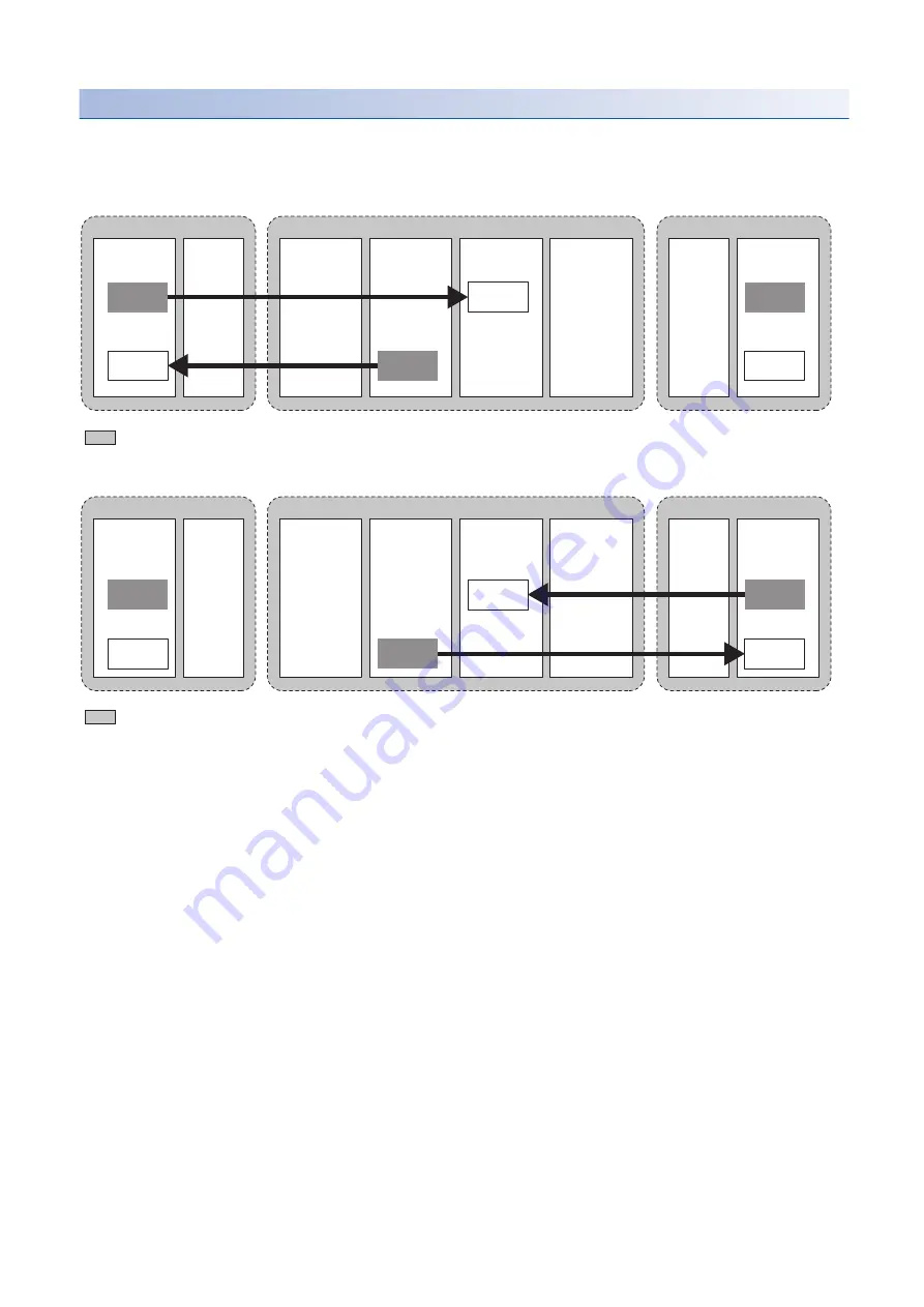 Mitsubishi Electric MELSEC iQ-R04ENCPU User Manual Download Page 204