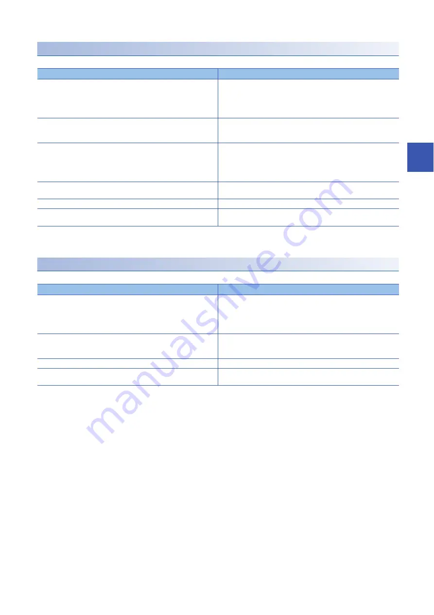 Mitsubishi Electric MELSEC iQ-R04ENCPU User Manual Download Page 219