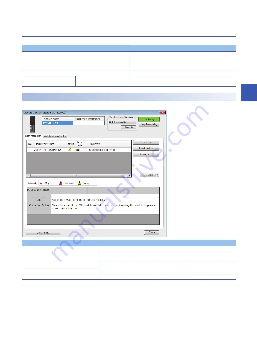 Mitsubishi Electric MELSEC iQ-R04ENCPU Скачать руководство пользователя страница 221