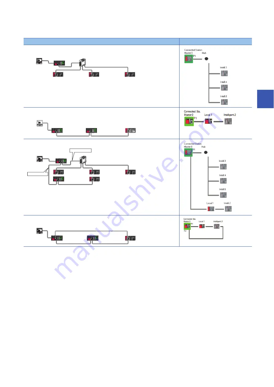 Mitsubishi Electric MELSEC iQ-R04ENCPU Скачать руководство пользователя страница 237