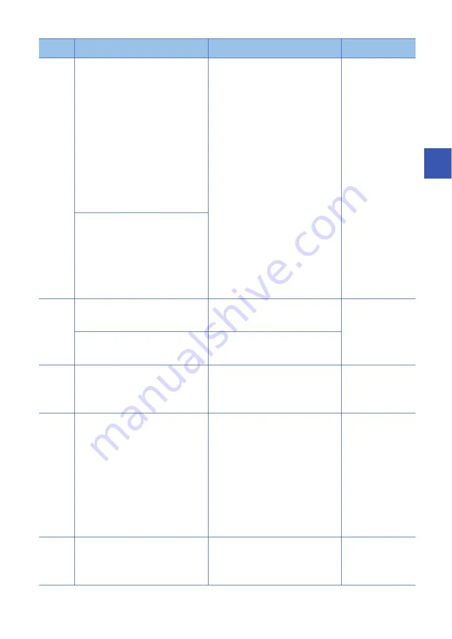 Mitsubishi Electric MELSEC iQ-R04ENCPU Скачать руководство пользователя страница 261