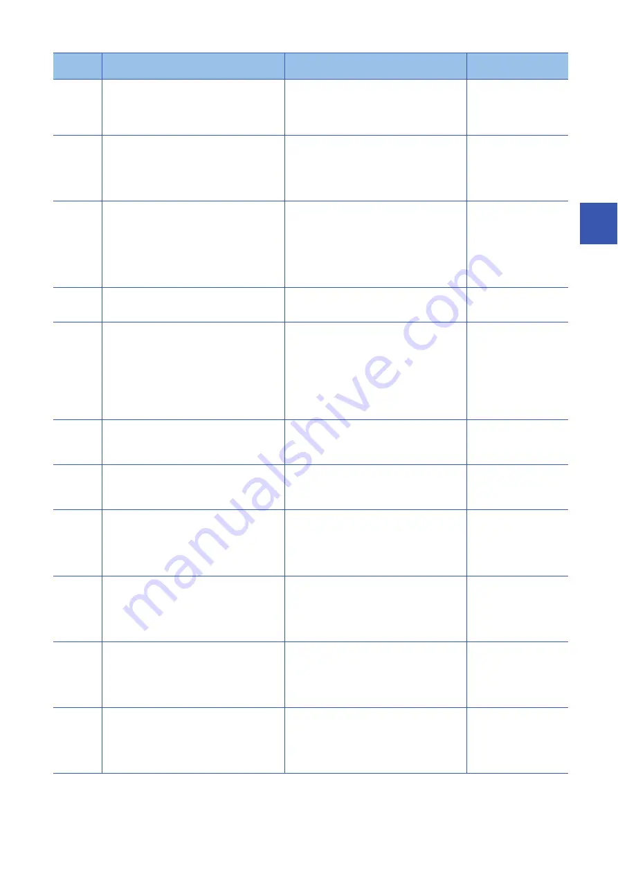 Mitsubishi Electric MELSEC iQ-R04ENCPU User Manual Download Page 273