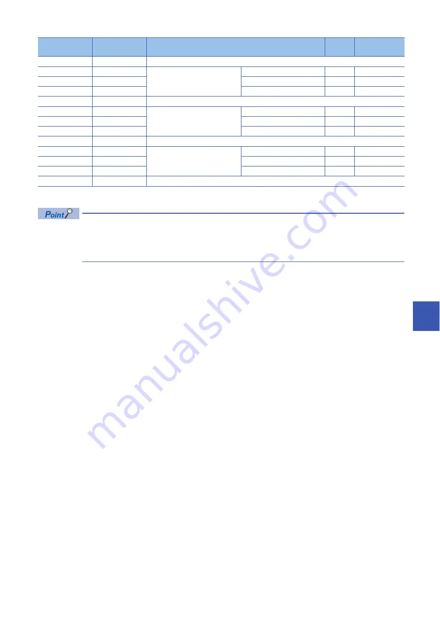 Mitsubishi Electric MELSEC iQ-R04ENCPU User Manual Download Page 289