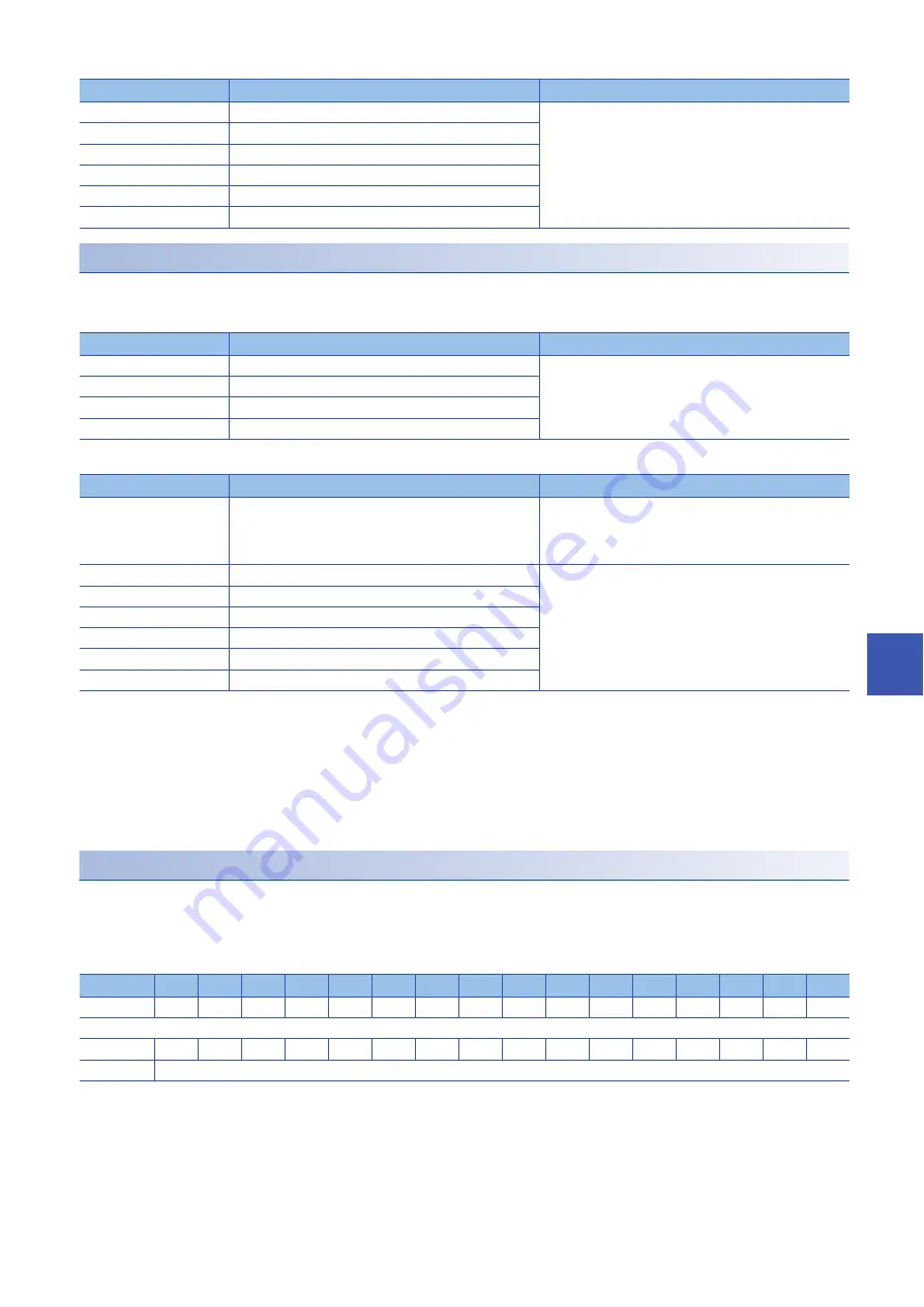 Mitsubishi Electric MELSEC iQ-R04ENCPU Скачать руководство пользователя страница 293