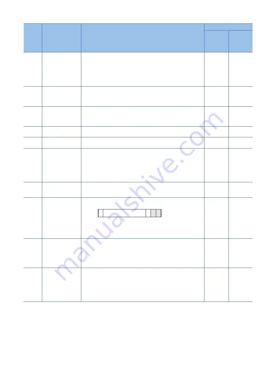 Mitsubishi Electric MELSEC iQ-R04ENCPU User Manual Download Page 318