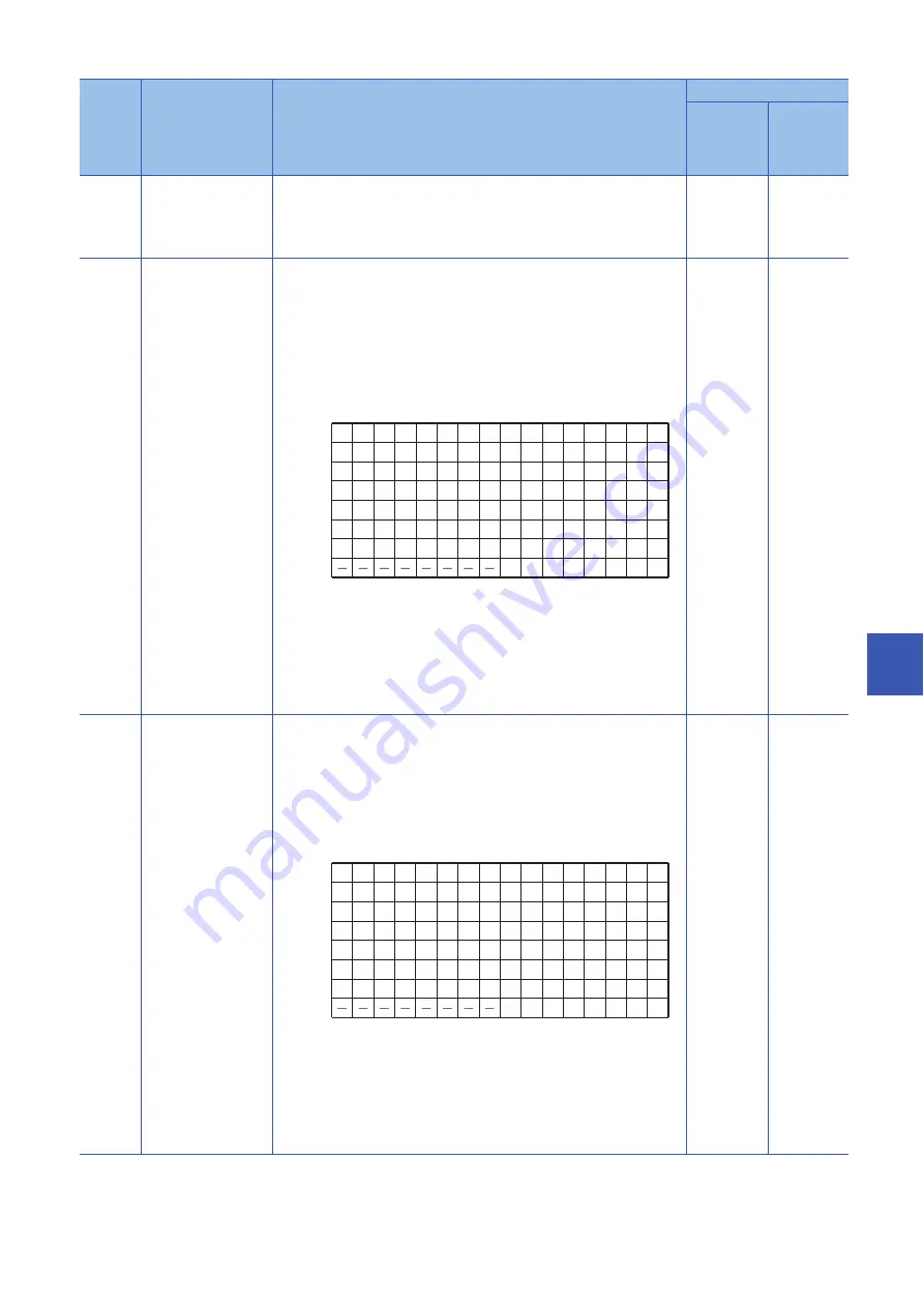 Mitsubishi Electric MELSEC iQ-R04ENCPU User Manual Download Page 323