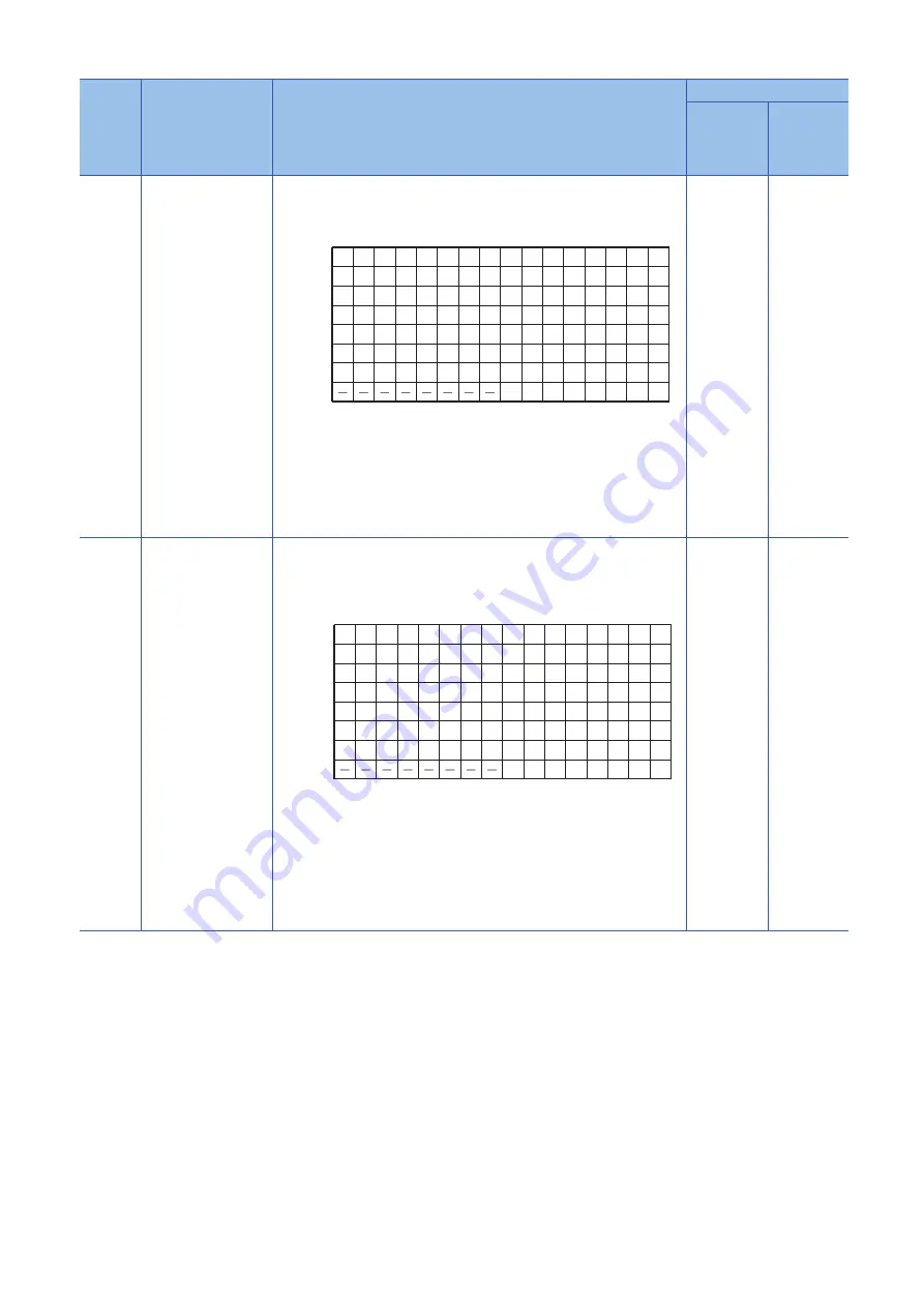 Mitsubishi Electric MELSEC iQ-R04ENCPU User Manual Download Page 324