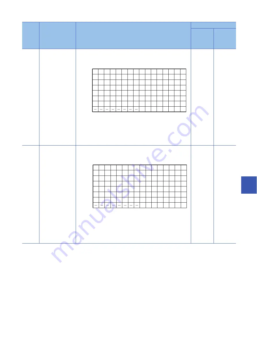 Mitsubishi Electric MELSEC iQ-R04ENCPU Скачать руководство пользователя страница 325