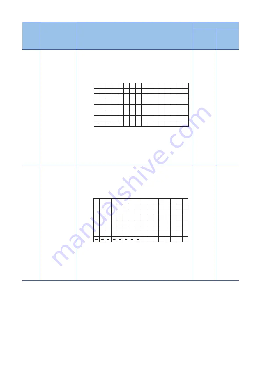 Mitsubishi Electric MELSEC iQ-R04ENCPU User Manual Download Page 330