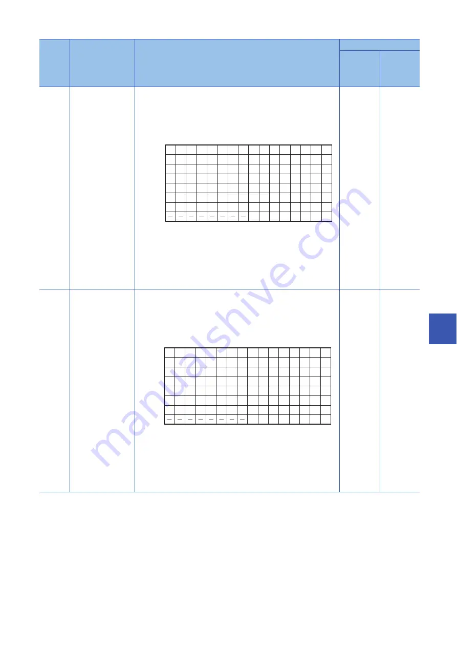 Mitsubishi Electric MELSEC iQ-R04ENCPU Скачать руководство пользователя страница 331