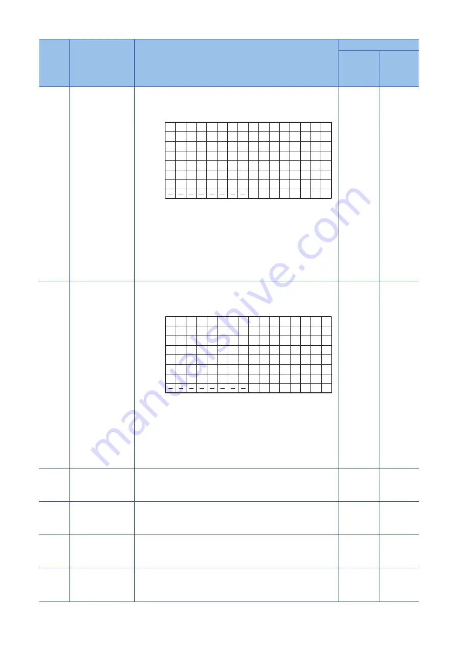 Mitsubishi Electric MELSEC iQ-R04ENCPU Скачать руководство пользователя страница 334