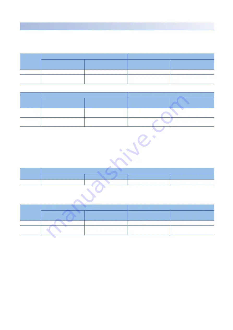 Mitsubishi Electric MELSEC iQ-R04ENCPU User Manual Download Page 346