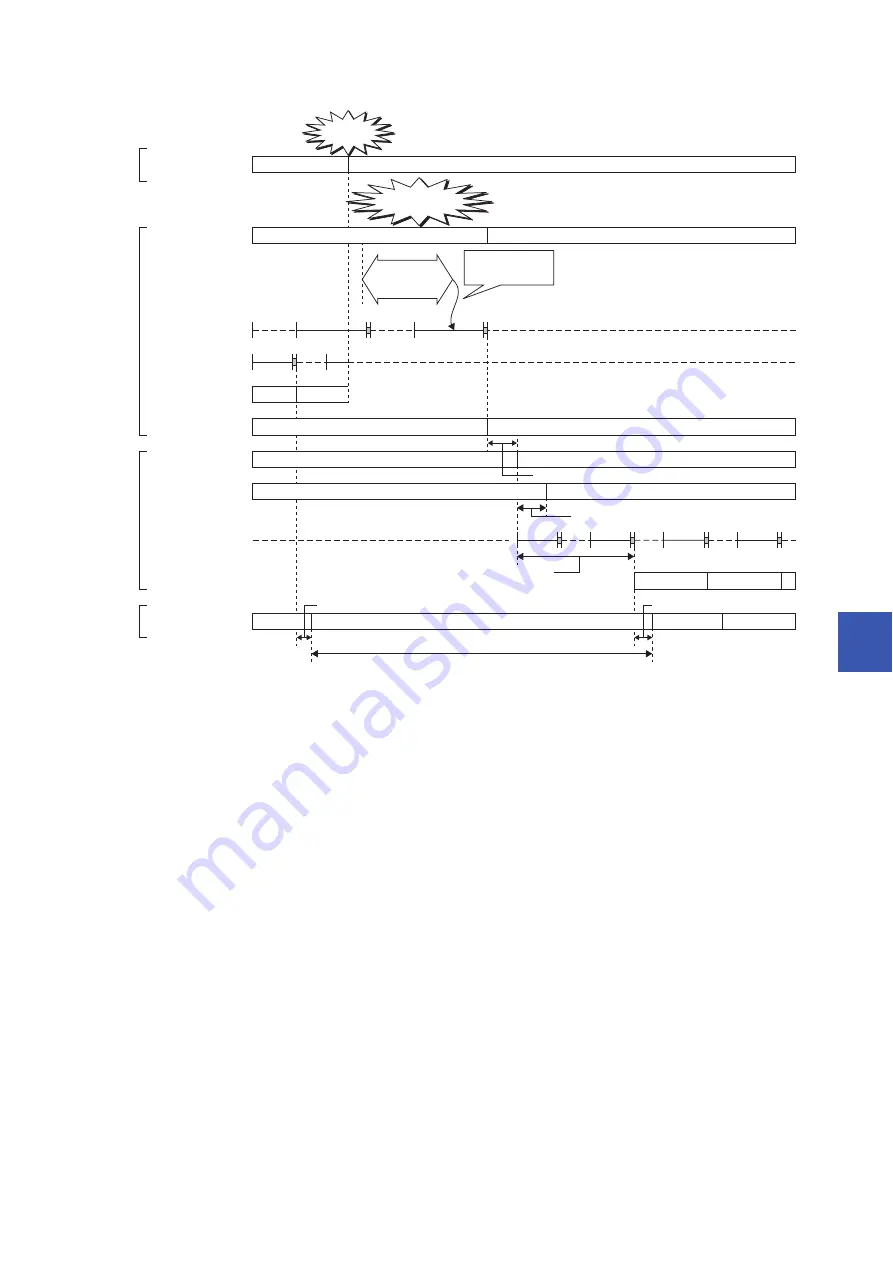 Mitsubishi Electric MELSEC iQ-R04ENCPU Скачать руководство пользователя страница 377