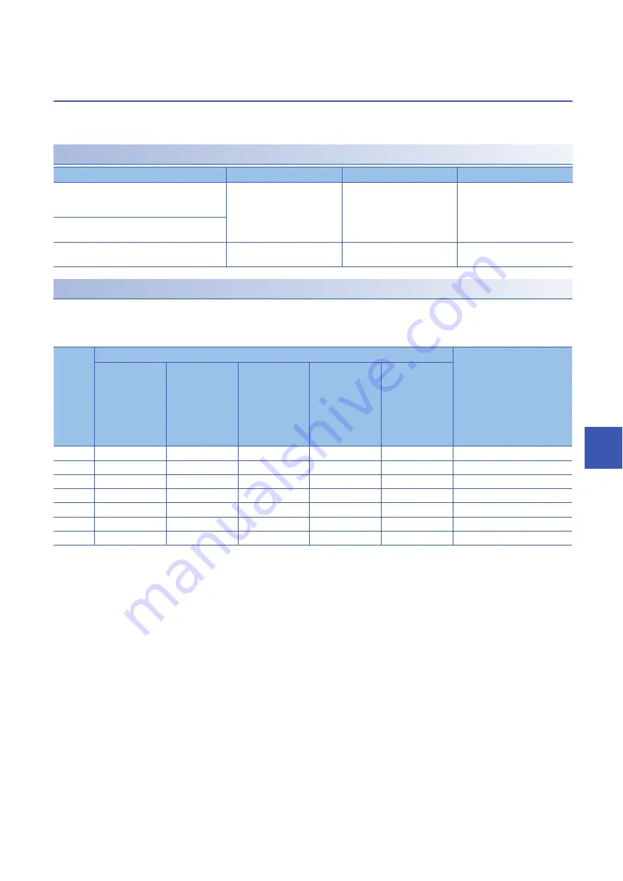 Mitsubishi Electric MELSEC iQ-R04ENCPU User Manual Download Page 381