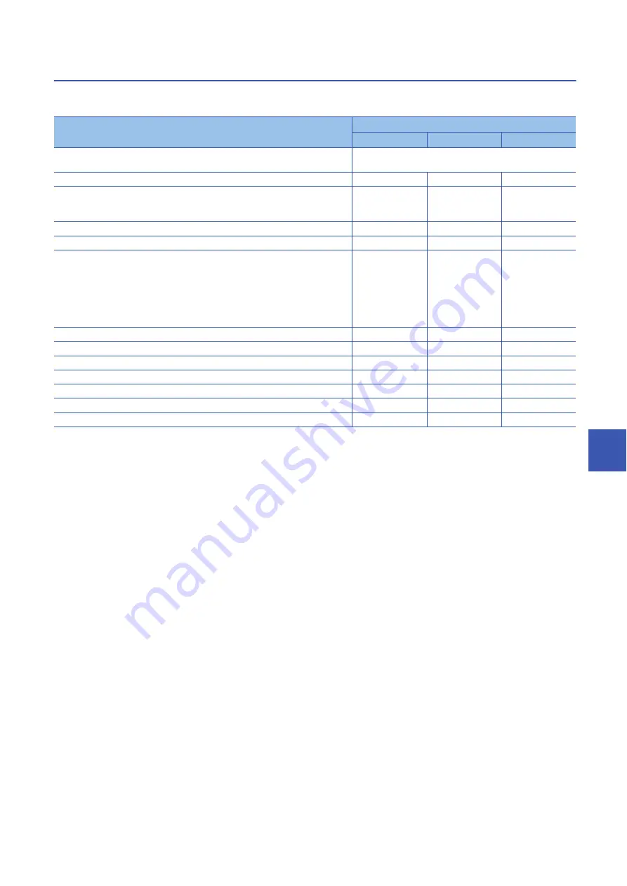 Mitsubishi Electric MELSEC iQ-R04ENCPU User Manual Download Page 383