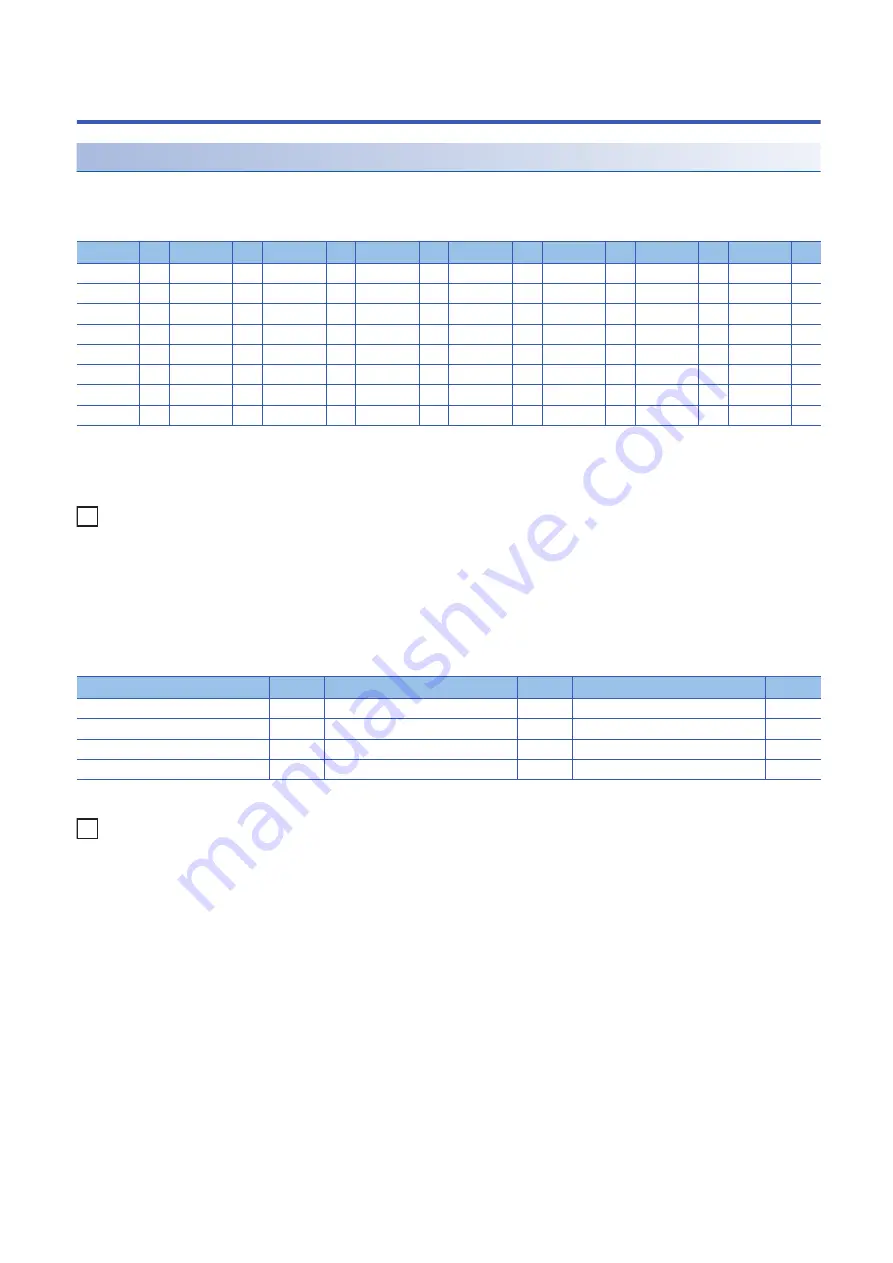 Mitsubishi Electric MELSEC iQ-R16MTCPU Programming Manual Download Page 19