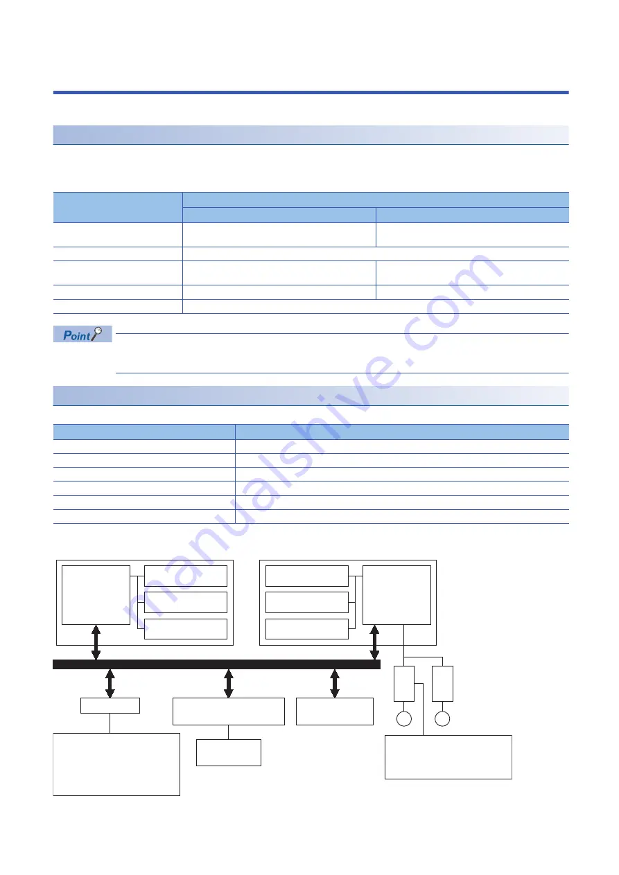 Mitsubishi Electric MELSEC iQ-R16MTCPU Programming Manual Download Page 24