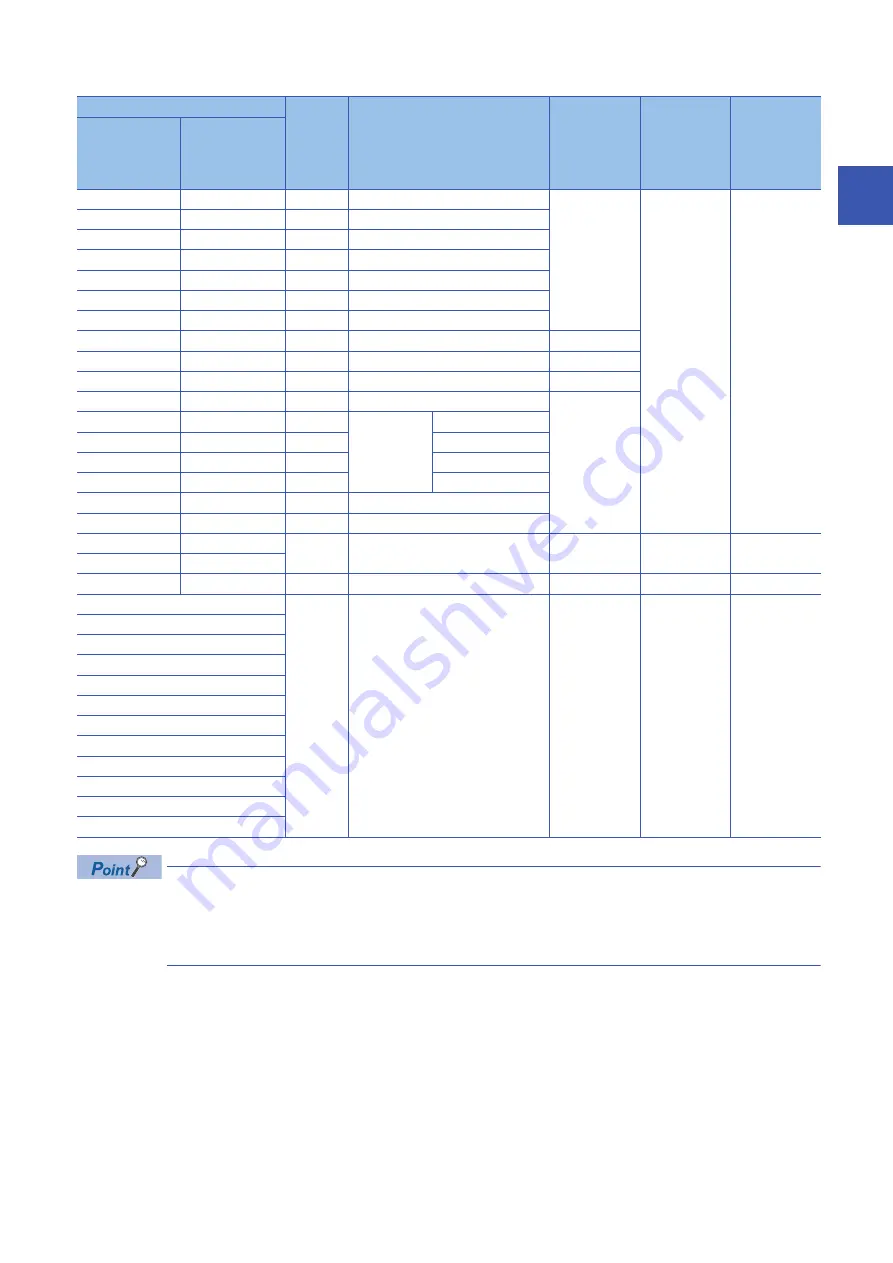 Mitsubishi Electric MELSEC iQ-R16MTCPU Programming Manual Download Page 31