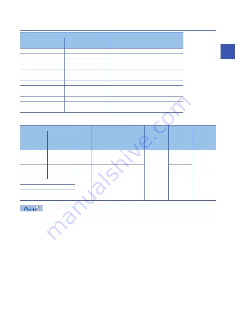 Mitsubishi Electric MELSEC iQ-R16MTCPU Programming Manual Download Page 55