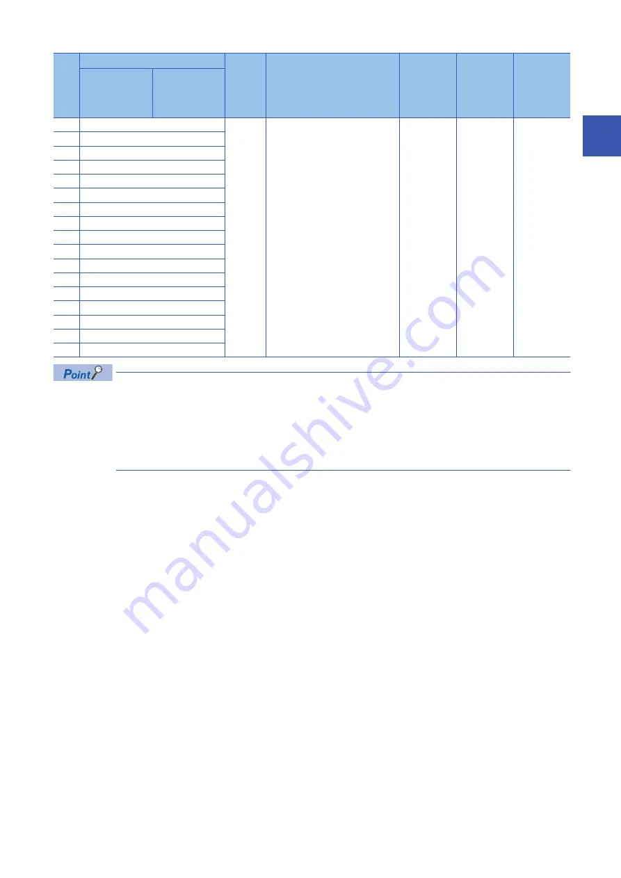 Mitsubishi Electric MELSEC iQ-R16MTCPU Programming Manual Download Page 61