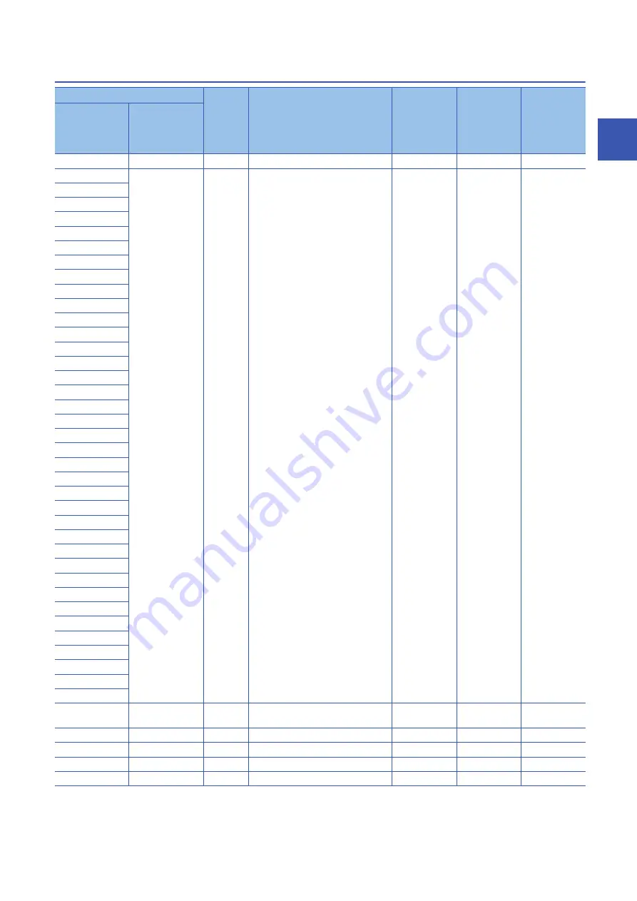 Mitsubishi Electric MELSEC iQ-R16MTCPU Programming Manual Download Page 73