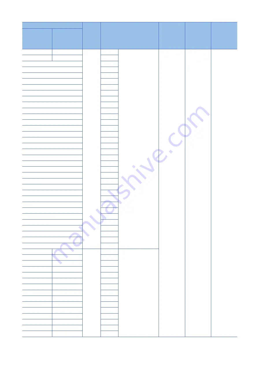 Mitsubishi Electric MELSEC iQ-R16MTCPU Programming Manual Download Page 78