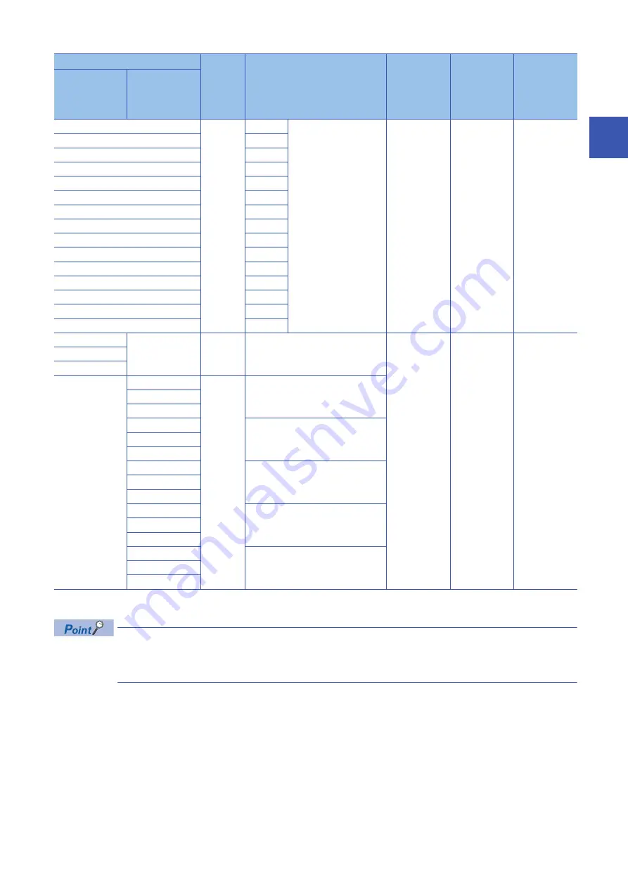 Mitsubishi Electric MELSEC iQ-R16MTCPU Скачать руководство пользователя страница 81