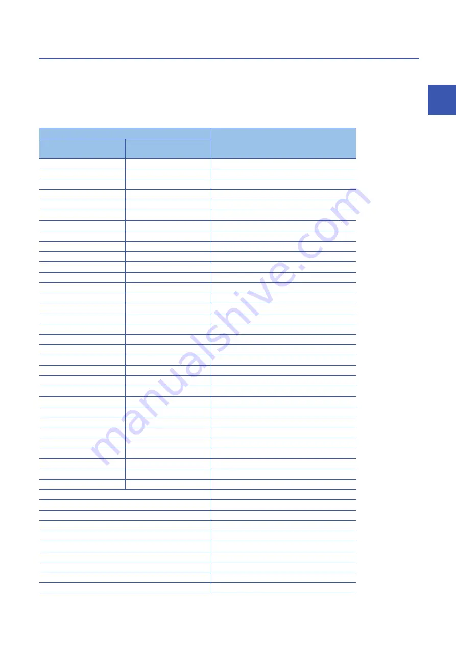 Mitsubishi Electric MELSEC iQ-R16MTCPU Programming Manual Download Page 93