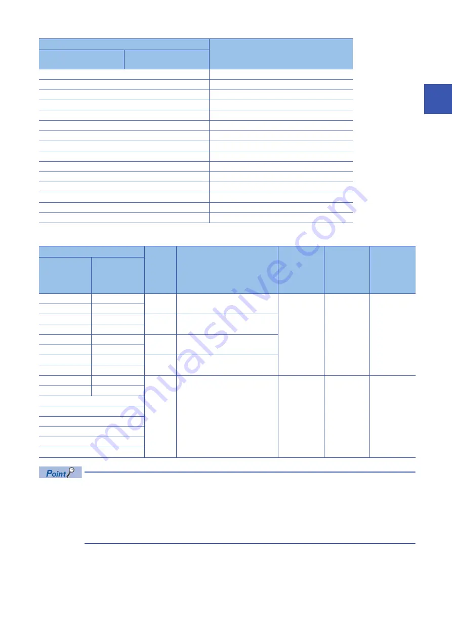 Mitsubishi Electric MELSEC iQ-R16MTCPU Programming Manual Download Page 109