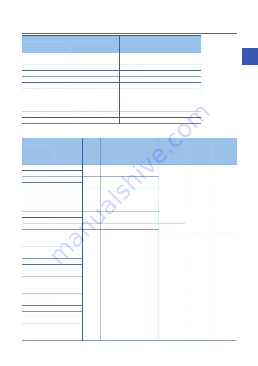 Mitsubishi Electric MELSEC iQ-R16MTCPU Programming Manual Download Page 117