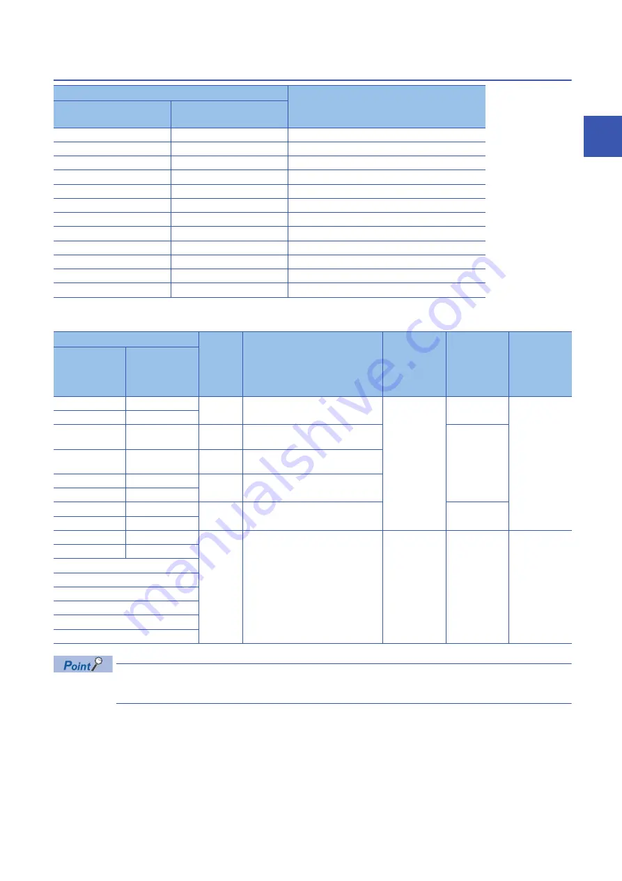 Mitsubishi Electric MELSEC iQ-R16MTCPU Programming Manual Download Page 119