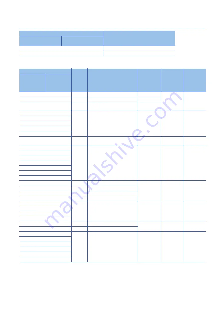 Mitsubishi Electric MELSEC iQ-R16MTCPU Programming Manual Download Page 142