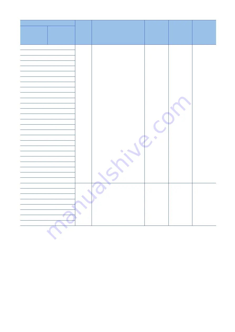 Mitsubishi Electric MELSEC iQ-R16MTCPU Programming Manual Download Page 146