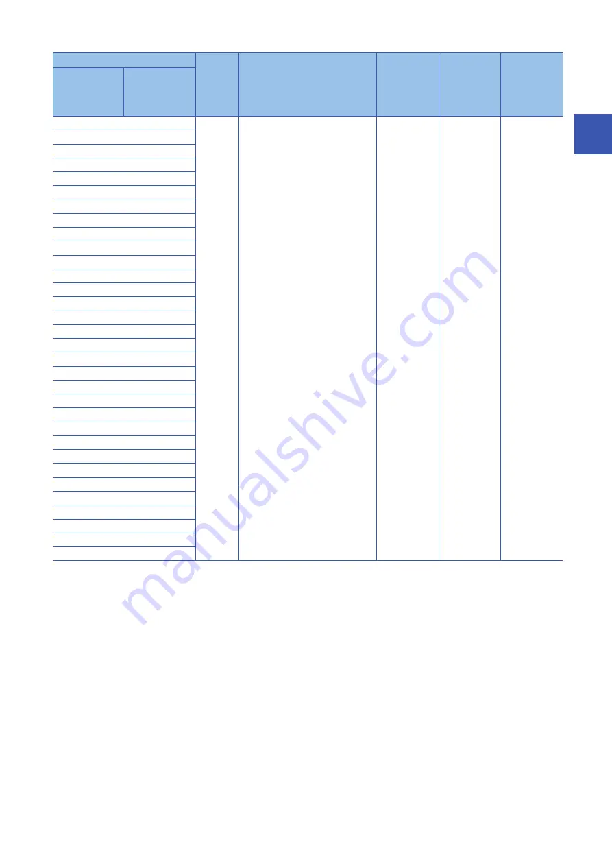 Mitsubishi Electric MELSEC iQ-R16MTCPU Скачать руководство пользователя страница 149