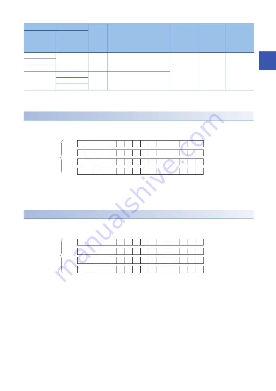 Mitsubishi Electric MELSEC iQ-R16MTCPU Programming Manual Download Page 159