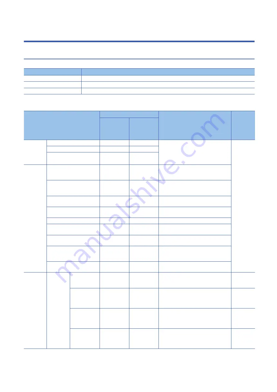 Mitsubishi Electric MELSEC iQ-R16MTCPU Programming Manual Download Page 168