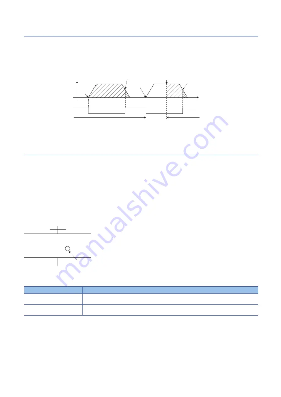 Mitsubishi Electric MELSEC iQ-R16MTCPU Programming Manual Download Page 176