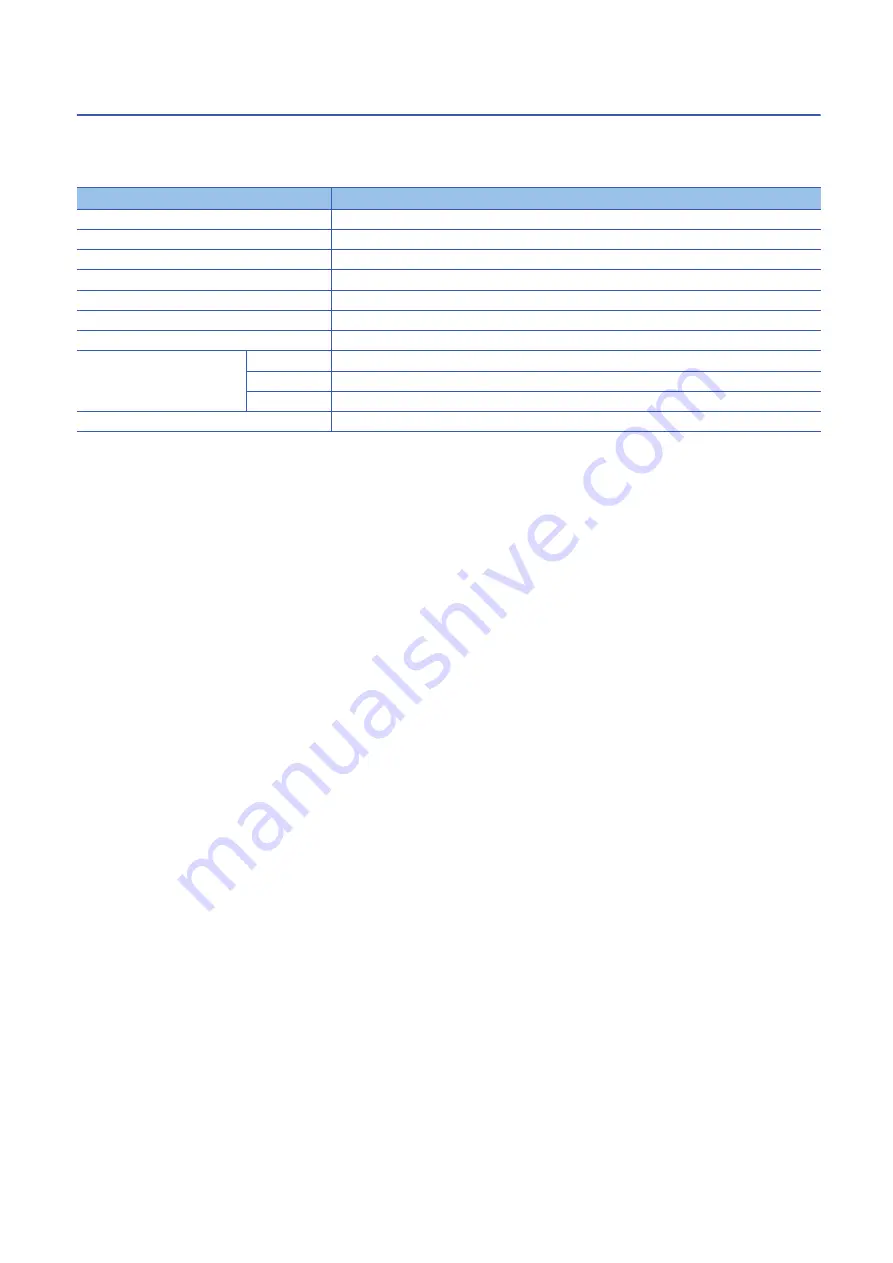 Mitsubishi Electric MELSEC iQ-R16MTCPU Programming Manual Download Page 184