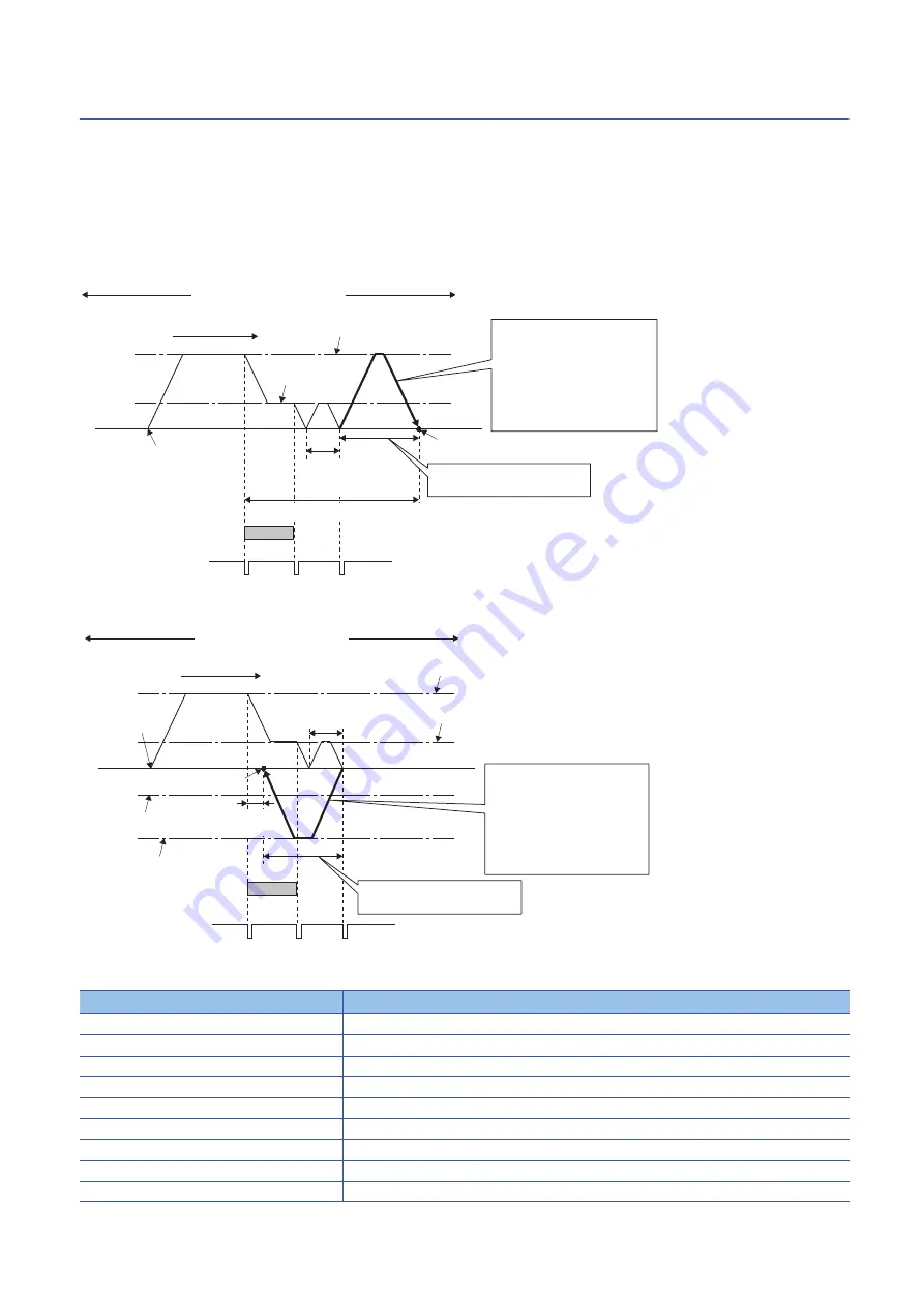 Mitsubishi Electric MELSEC iQ-R16MTCPU Programming Manual Download Page 186