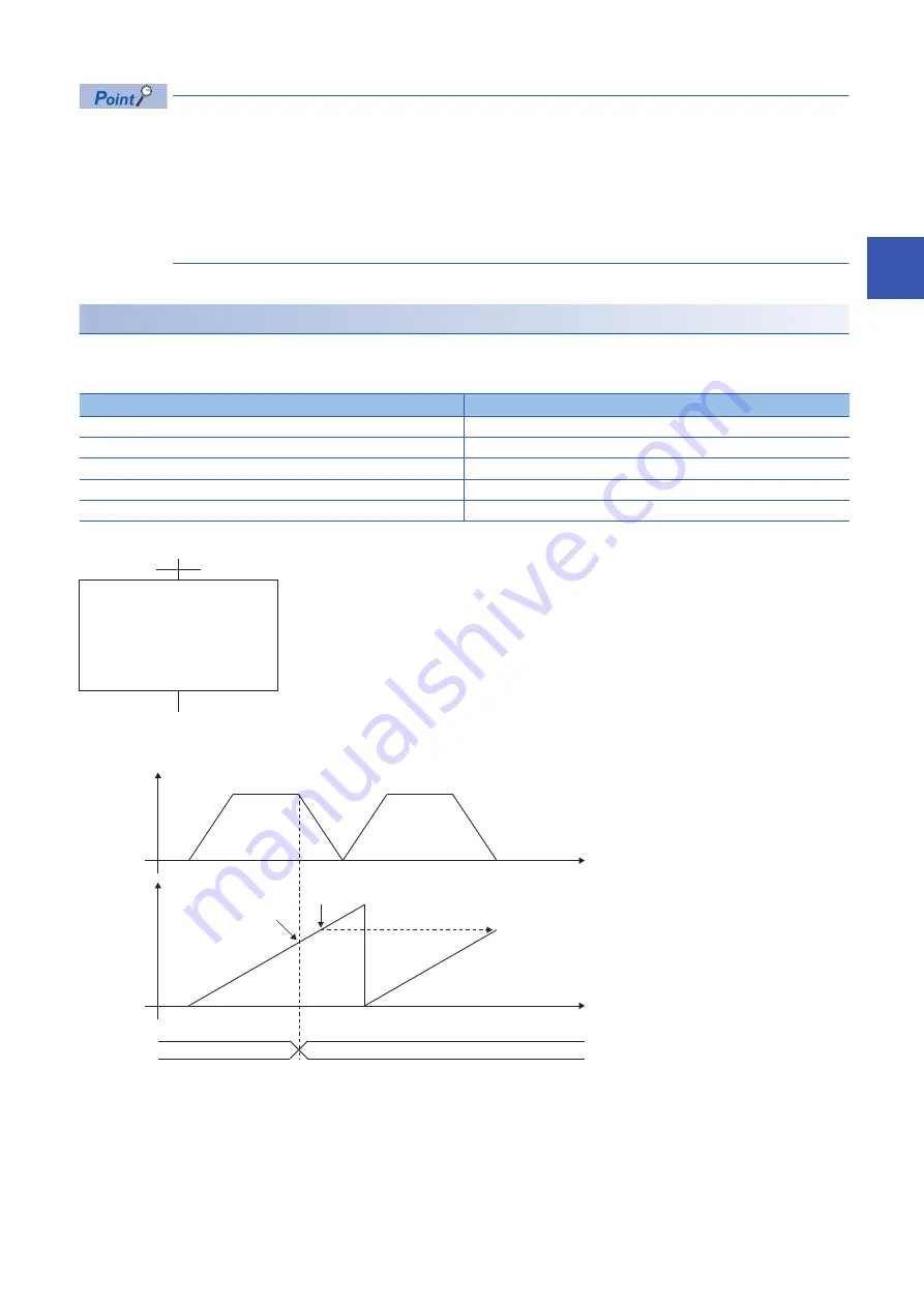 Mitsubishi Electric MELSEC iQ-R16MTCPU Programming Manual Download Page 201