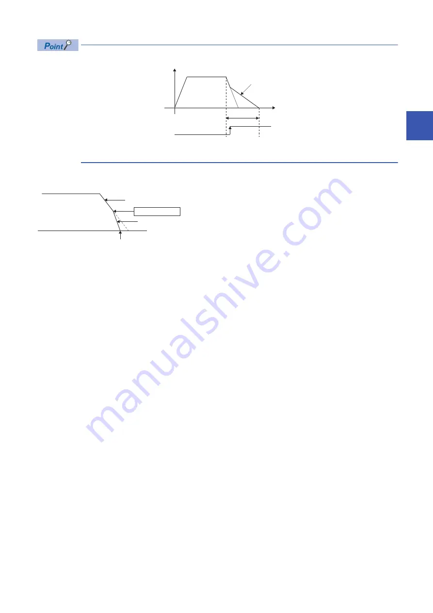 Mitsubishi Electric MELSEC iQ-R16MTCPU Programming Manual Download Page 221