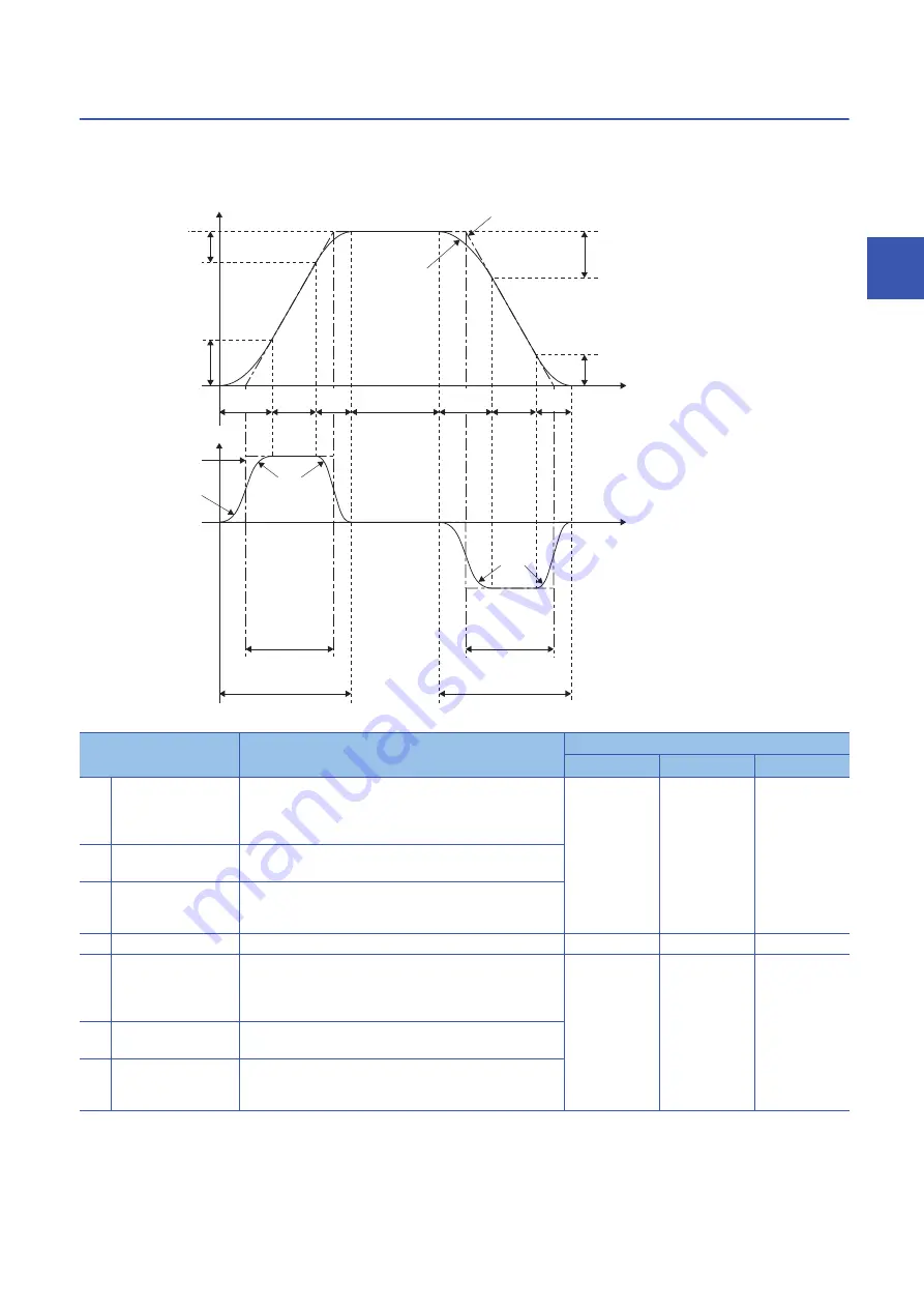 Mitsubishi Electric MELSEC iQ-R16MTCPU Programming Manual Download Page 223