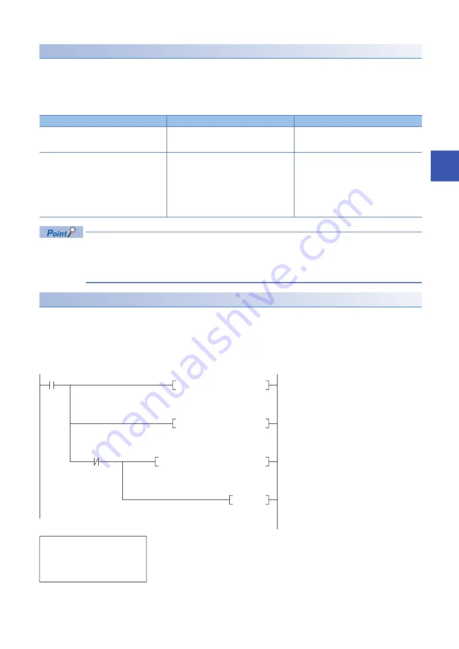 Mitsubishi Electric MELSEC iQ-R16MTCPU Programming Manual Download Page 251